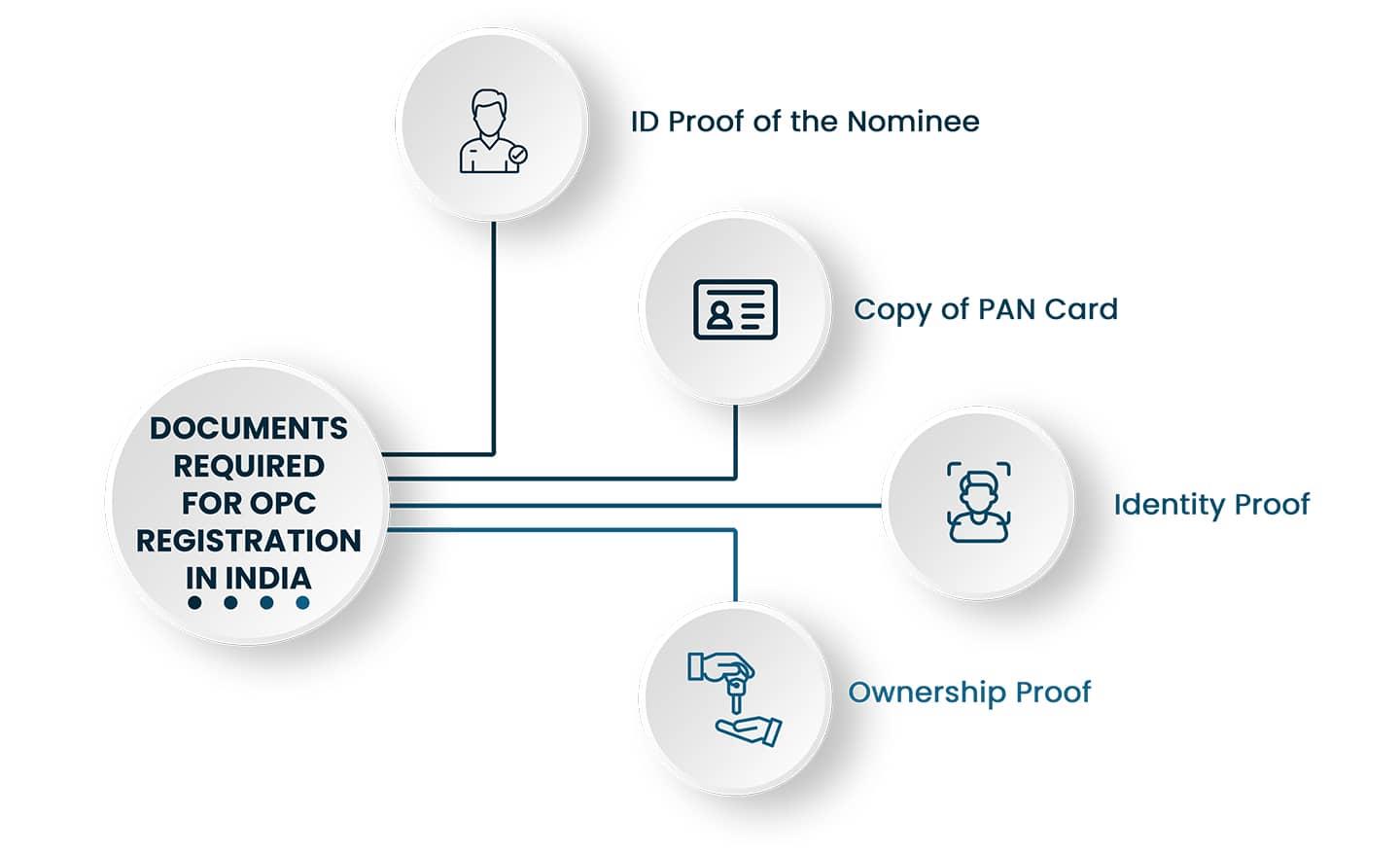 Benefits of a One Person Company Registration